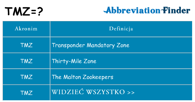 Co tmz oznaczać