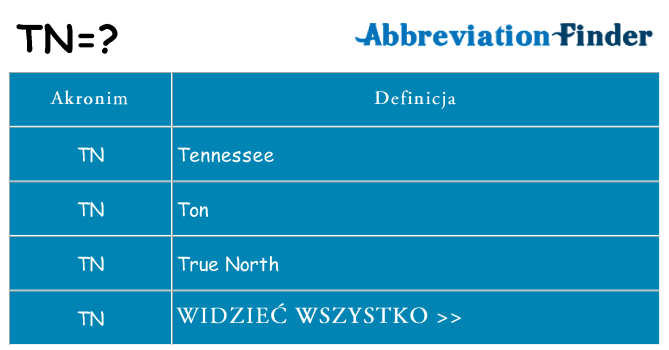 Co tn oznaczać
