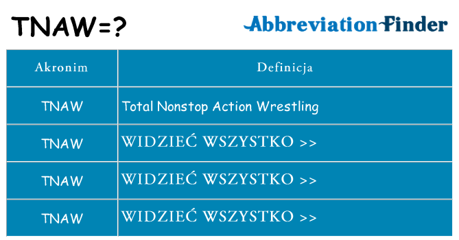 Co tnaw oznaczać
