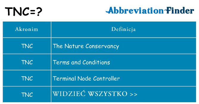 Co tnc oznaczać