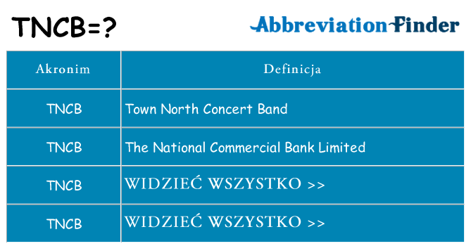 Co tncb oznaczać