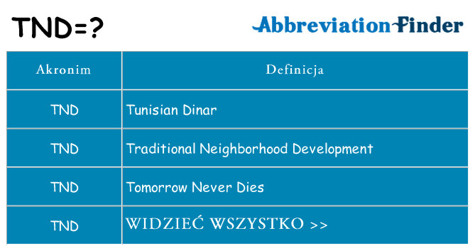 Co tnd oznaczać
