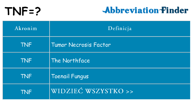 Co tnf oznaczać