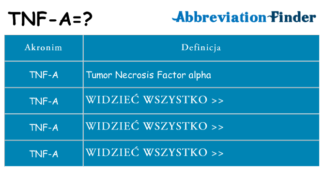 Co tnf-a oznaczać