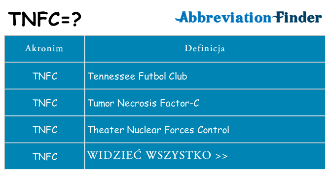 Co tnfc oznaczać