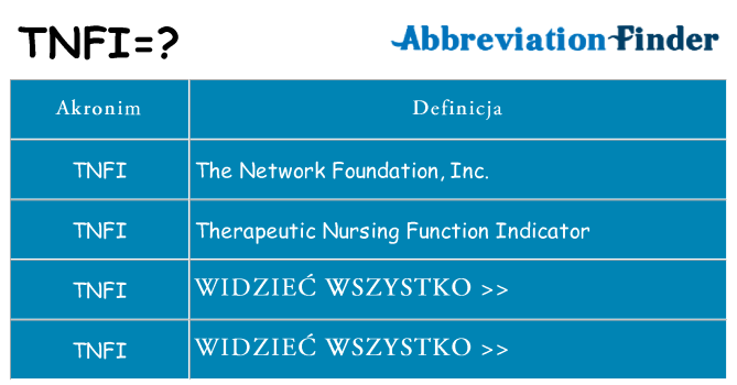 Co tnfi oznaczać