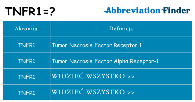 Co tnfr1 oznaczać