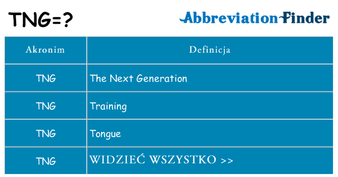 Co tng oznaczać