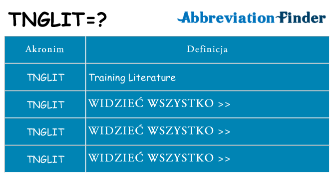 Co tnglit oznaczać