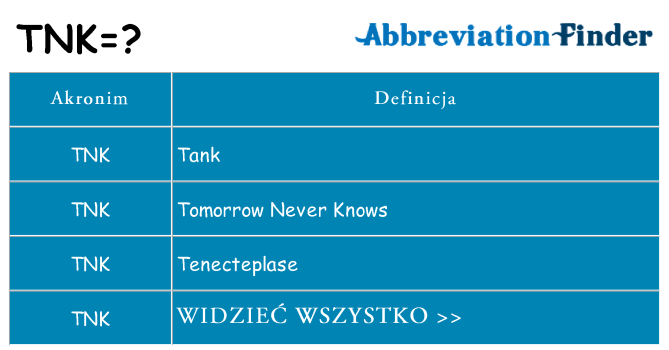 Co tnk oznaczać