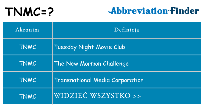 Co tnmc oznaczać