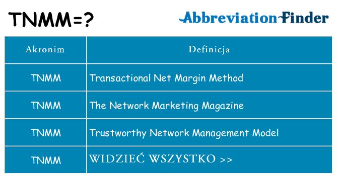 Co tnmm oznaczać