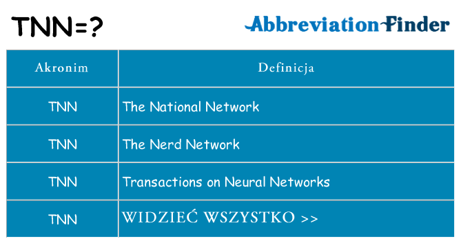 Co tnn oznaczać