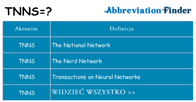 Co tnns oznaczać