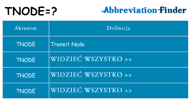 Co tnode oznaczać