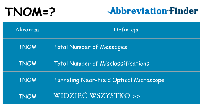 Co tnom oznaczać