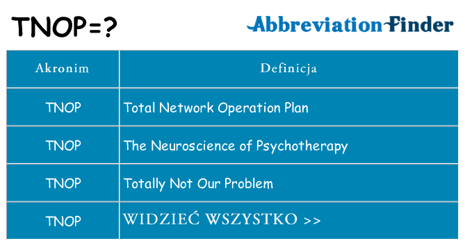 Co tnop oznaczać