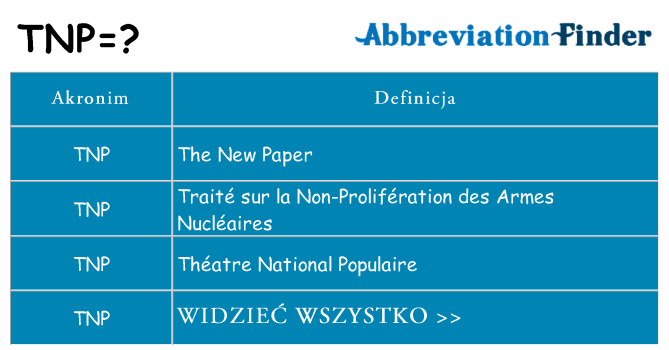 Co tnp oznaczać