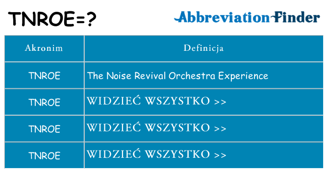 Co tnroe oznaczać
