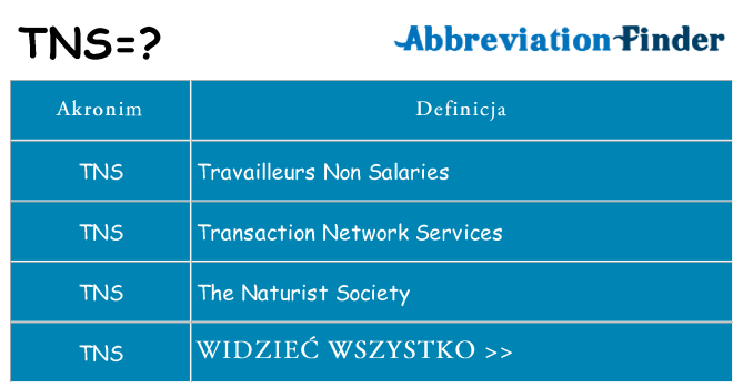 Co tns oznaczać