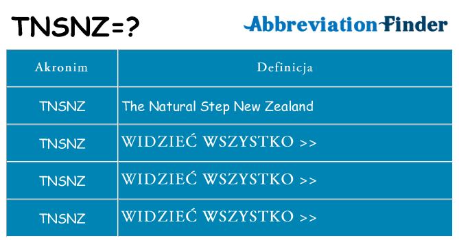 Co tnsnz oznaczać