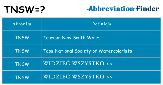 Co tnsw oznaczać