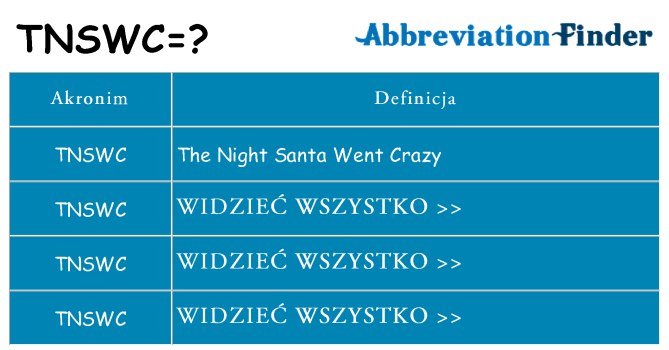 Co tnswc oznaczać