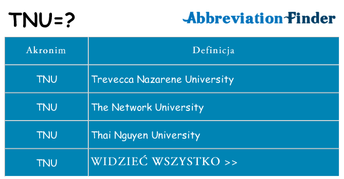 Co tnu oznaczać
