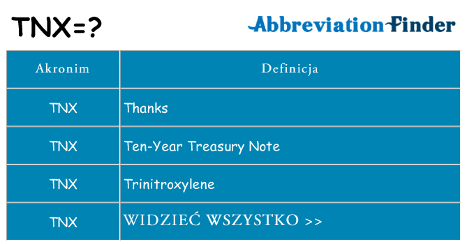 Co tnx oznaczać