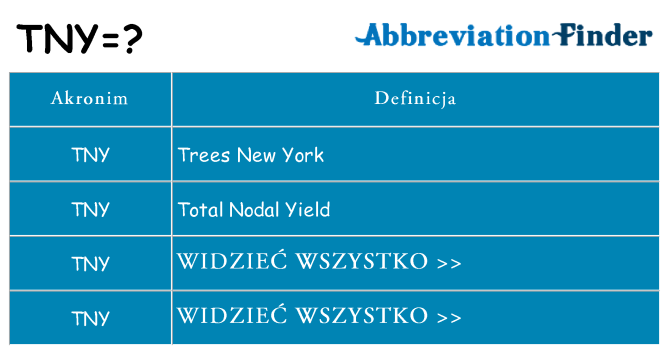 Co tny oznaczać