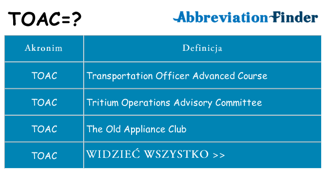 Co toac oznaczać