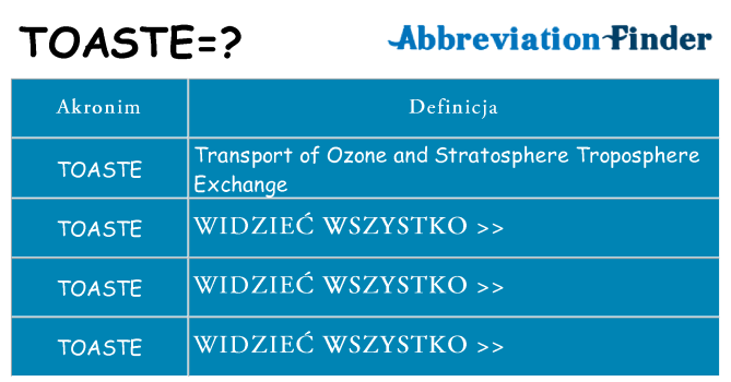 Co toaste oznaczać