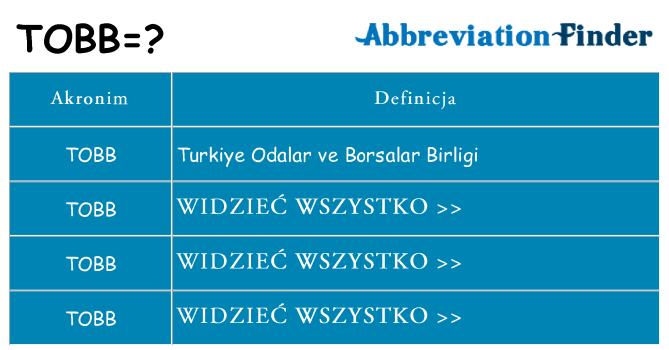 Co tobb oznaczać