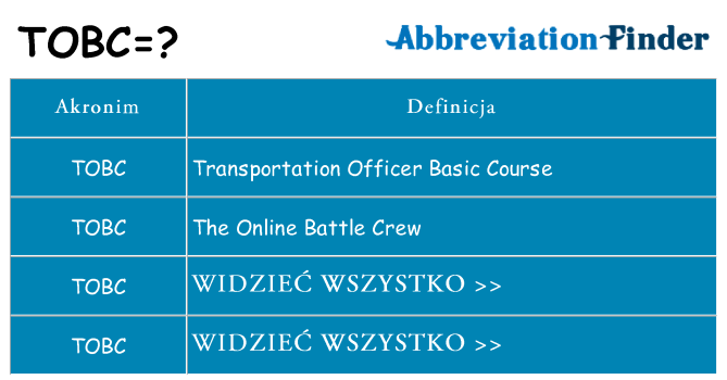 Co tobc oznaczać