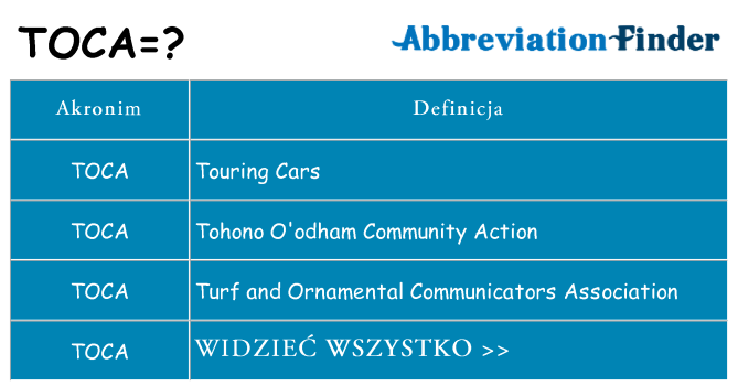 Co toca oznaczać
