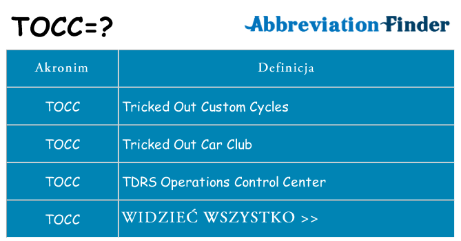 Co tocc oznaczać