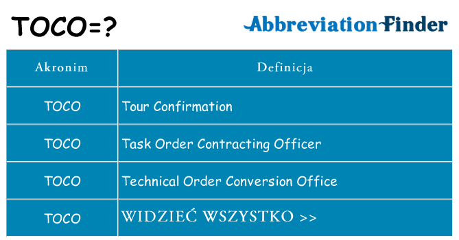 Co toco oznaczać