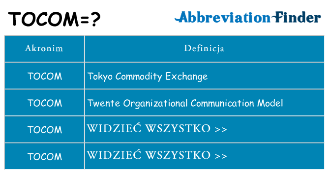 Co tocom oznaczać