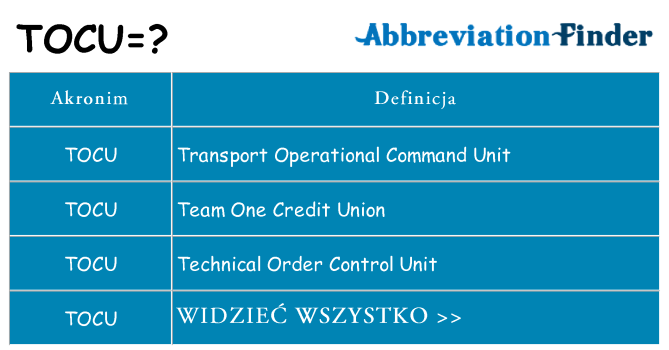 Co tocu oznaczać