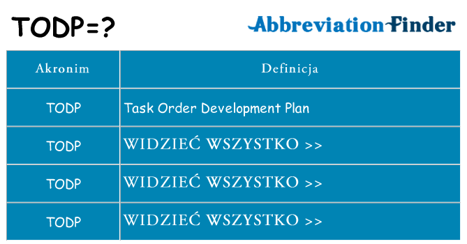 Co todp oznaczać
