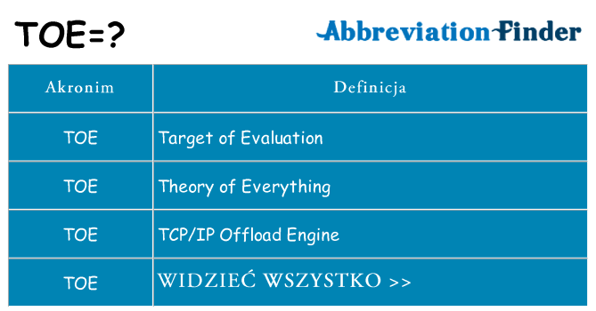 Co toe oznaczać