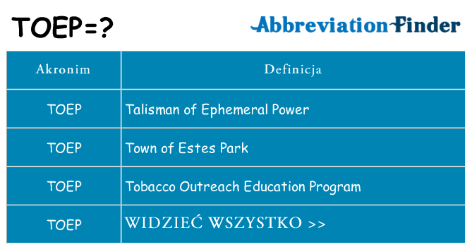 Co toep oznaczać