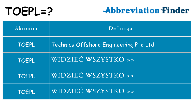 Co toepl oznaczać