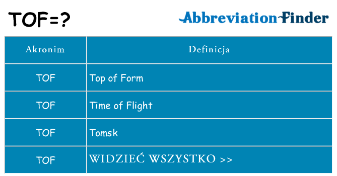 Co tof oznaczać