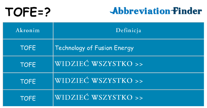 Co tofe oznaczać
