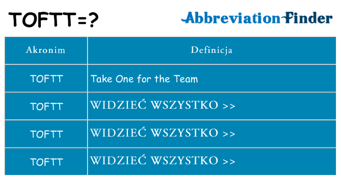 Co toftt oznaczać