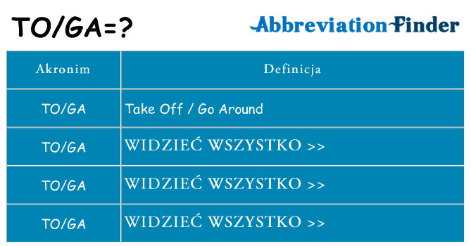 Co toga oznaczać
