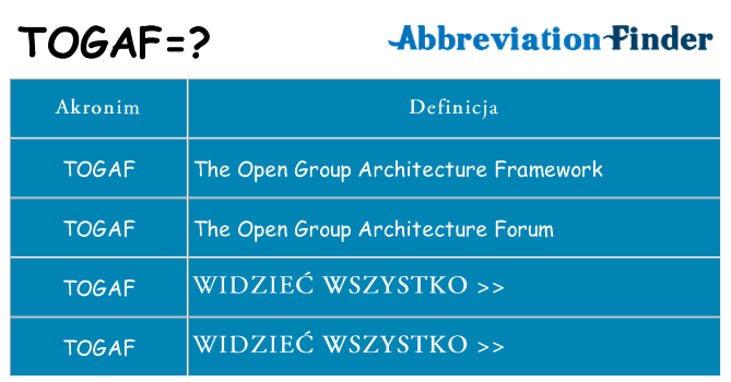 Co togaf oznaczać