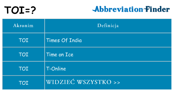 Co toi oznaczać
