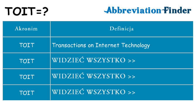 Co toit oznaczać